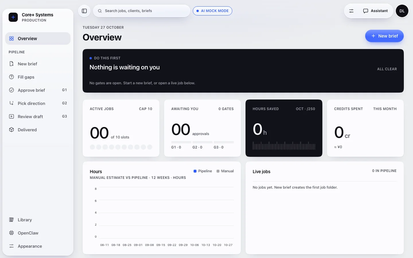 Core+ Overview screen in AI mock mode: a pipeline sidebar with gates G1 to G3, and job, approval, hours and credit counters all at zero.